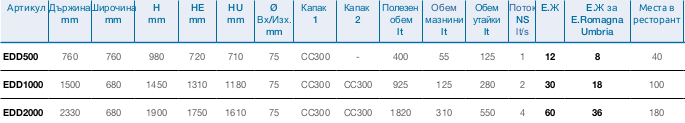 Свободно стоящи мазниноуловители - мазнинозадържатели Свободно стоящи мазниноуловители